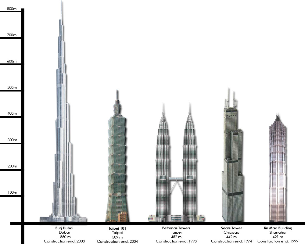 Какая высота у бурдж халифа. Бурдж Халифа высота. Бурдж-Халифа Дубай 2022. Бурдж-Халифа высота башни. Высокое здание в Дубае Бурдж Халифа.