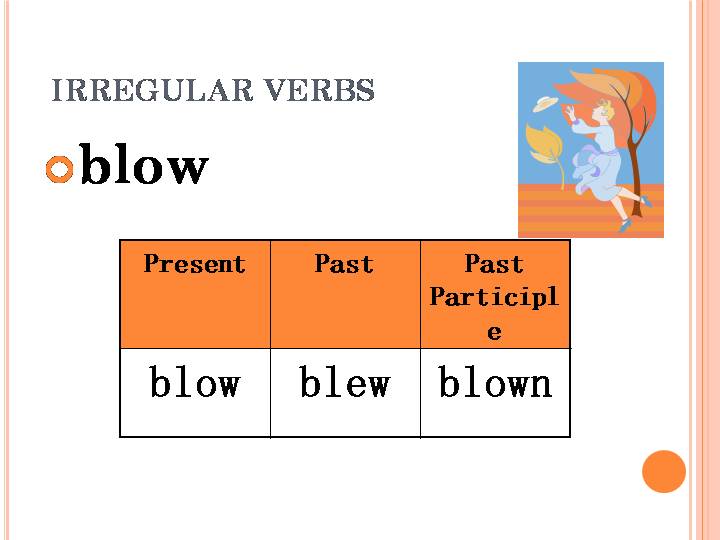 Irregular verbs Неправильные глаголы